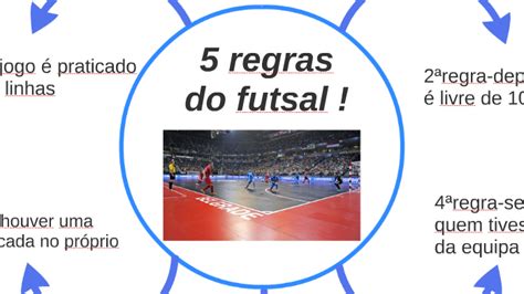 regras do futsal 2023